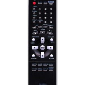 пульт PANASONIC EUR-7621010 (DVD) ВЫВОД